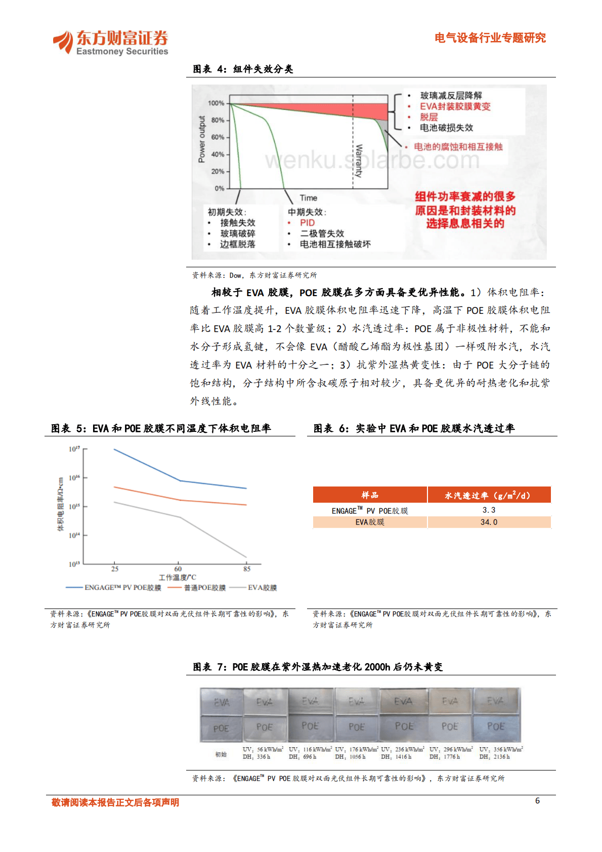 电气设备行业专题研究：POE：N型电池放量，粒子国产化加速 第6页