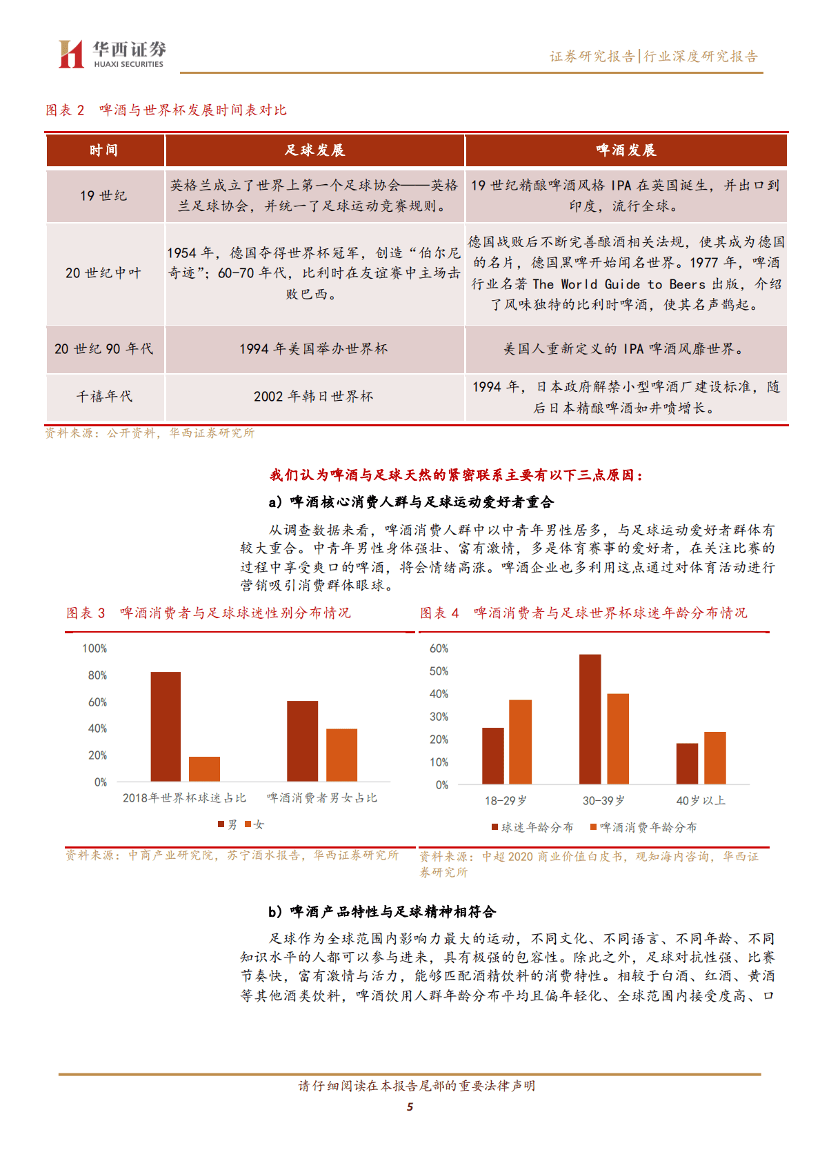 啤酒：世界杯正式开幕，板块建仓正当时 第5页