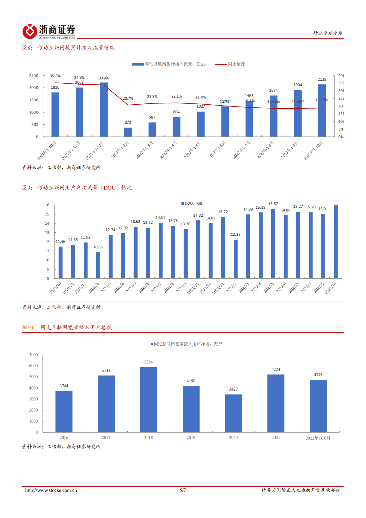 通信运营行业专题报告：估值有望回归，持续推荐电信运营商 第5页