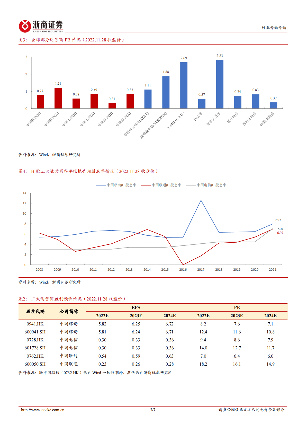通信运营行业专题报告：估值有望回归，持续推荐电信运营商 第3页