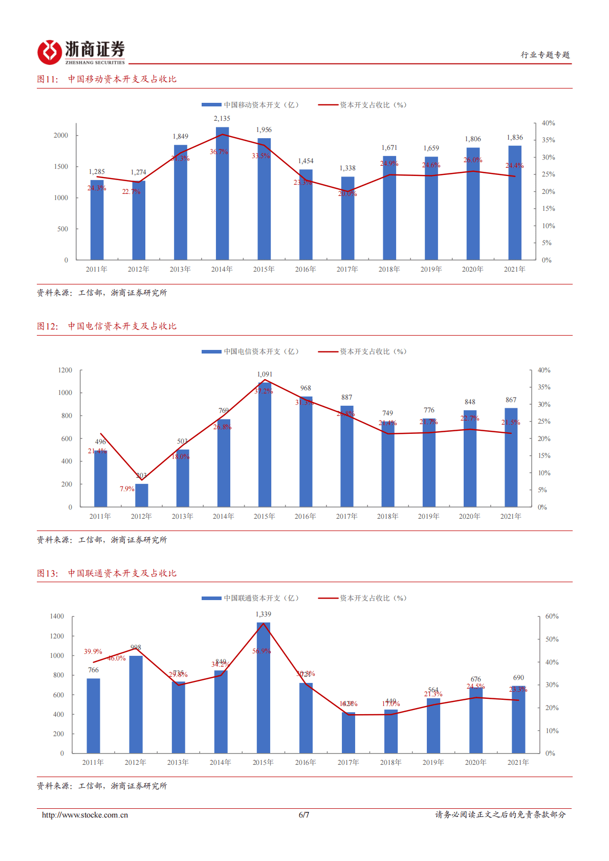 通信运营行业专题报告：估值有望回归，持续推荐电信运营商 第6页