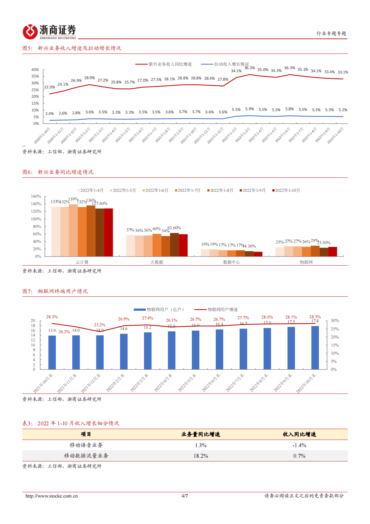 通信运营行业专题报告：估值有望回归，持续推荐电信运营商 第4页