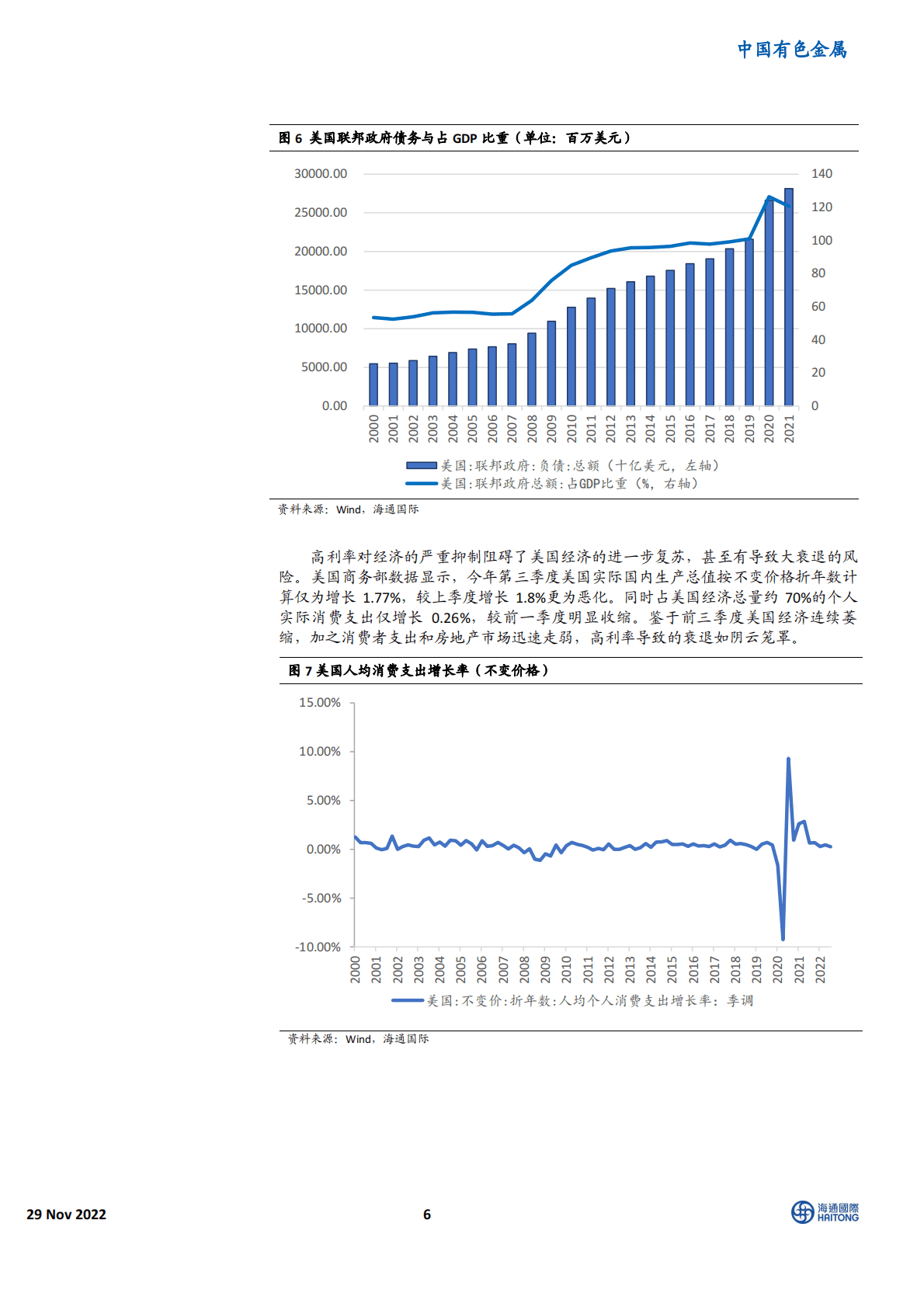 中国有色金属：风起云涌的黄金板块 第6页