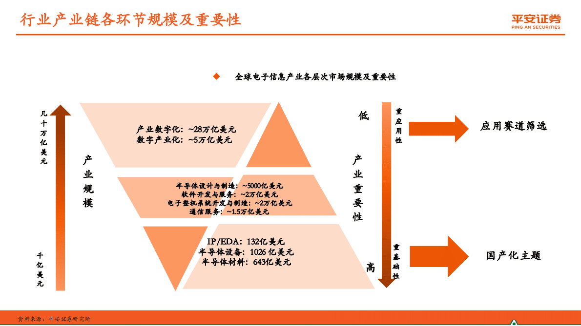 TMT行业专题报告：ICT行业供需结构分化，国产化确定性强 第3页