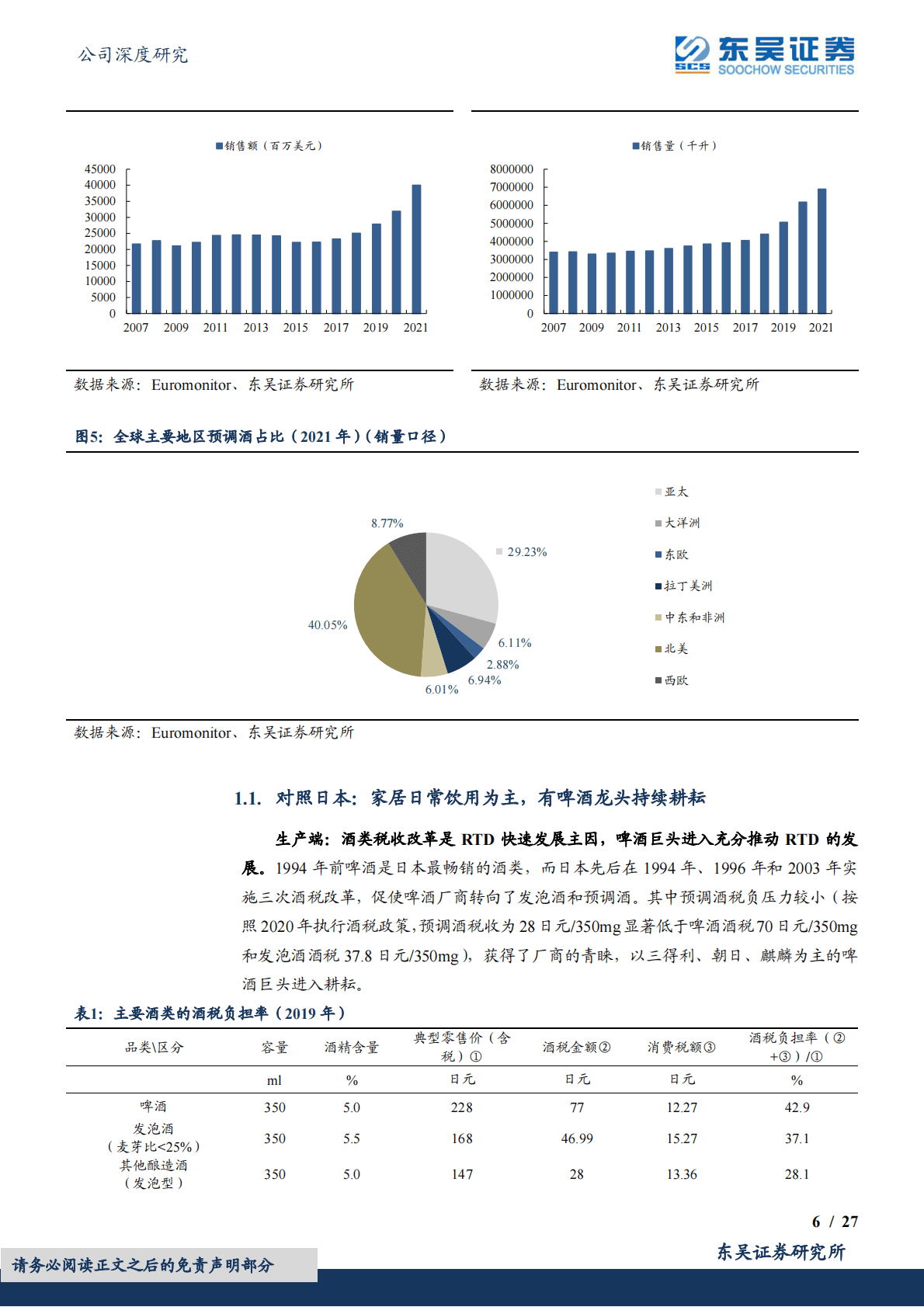 百润股份-今年鸡尾酒，有何不一样？ 第6页