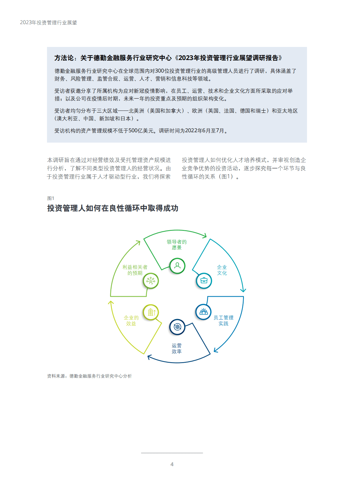 毕马威：2023年投资管理行业展望 第6页