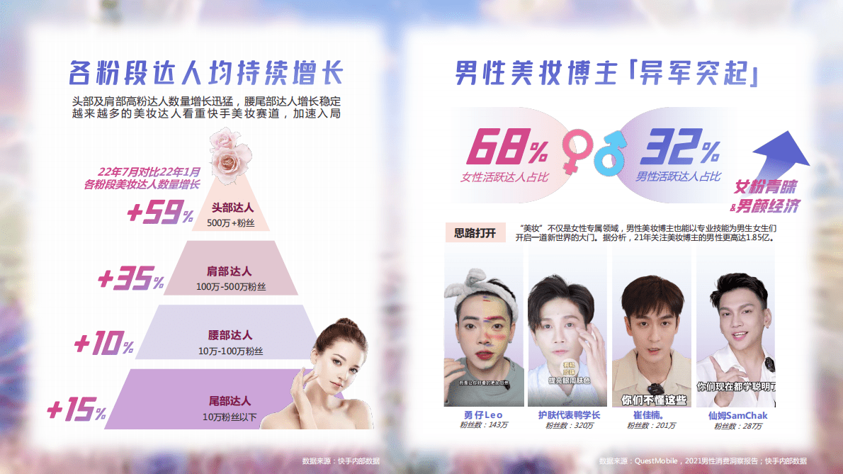 磁力引擎：2022快手美妆垂类达人资源通案 第5页