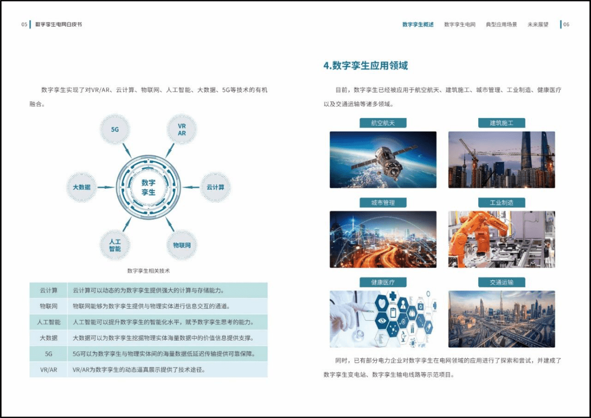 国家电网：数字孪生电网白皮书 第6页