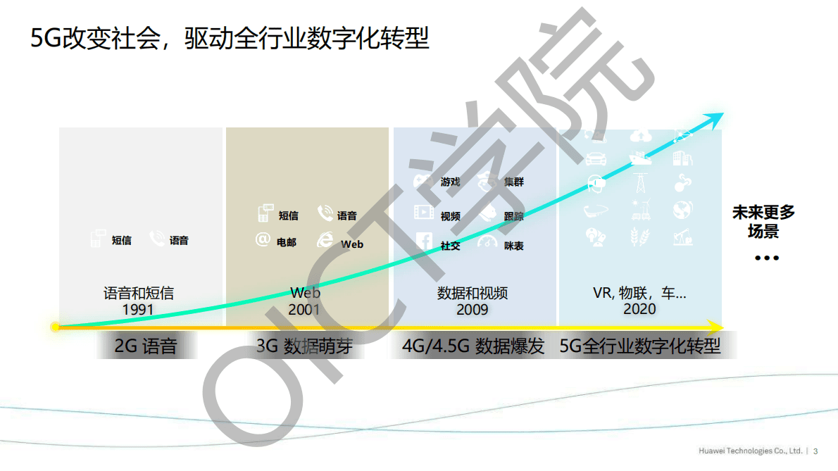 华为：5G应用加速，创新创造价值 第3页