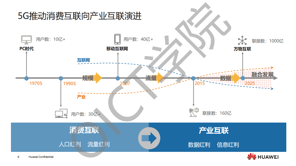 华为：5G应用加速，创新创造价值 第6页