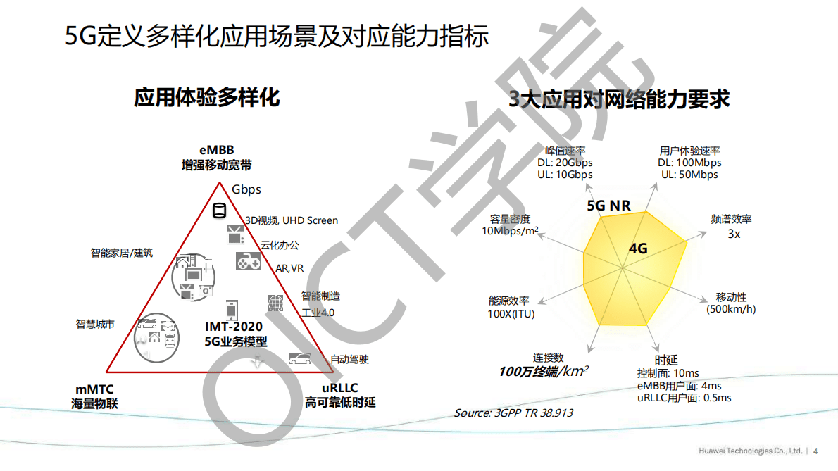 华为：5G应用加速，创新创造价值 第4页