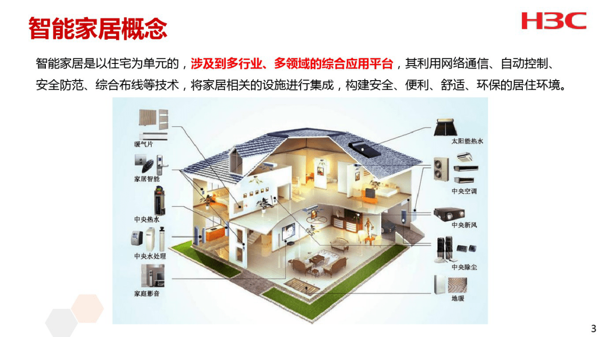 华为：H3C智能家居解决方案 第3页