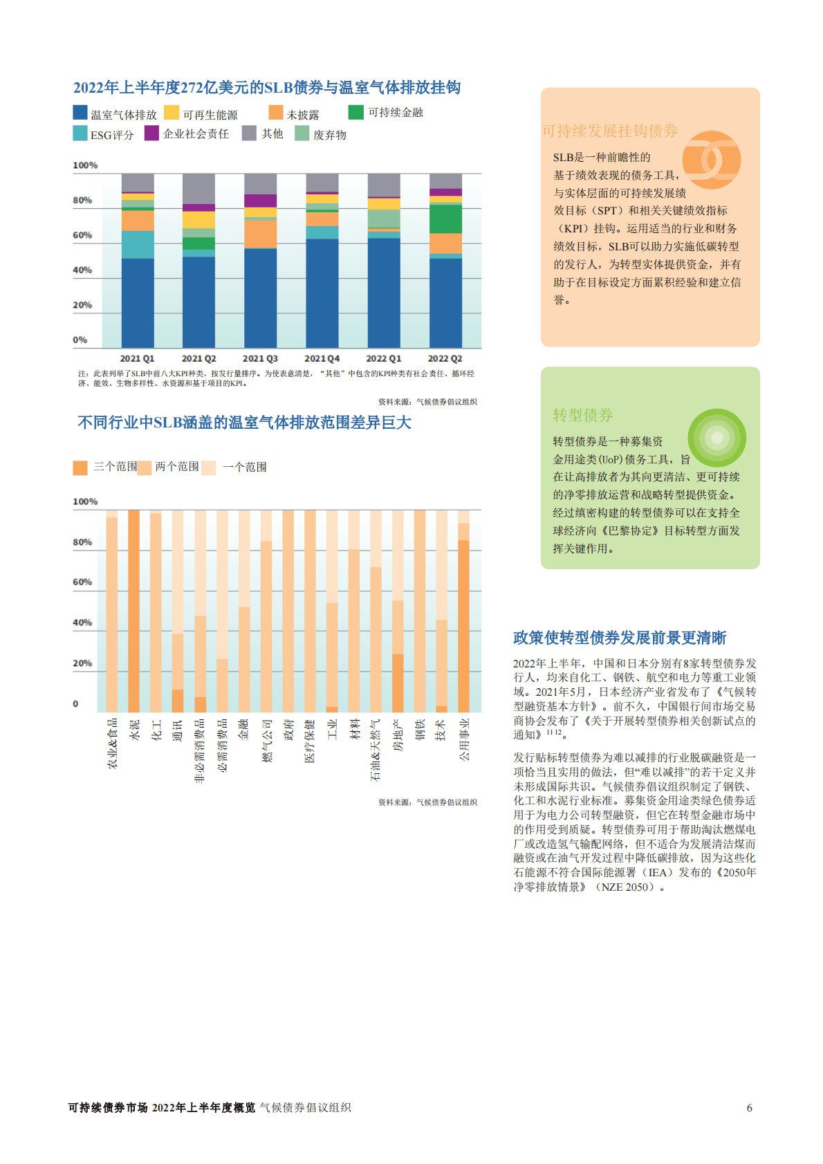 气候债券倡议组织：2022年上半年全球可持续债务市场进展报告 第6页