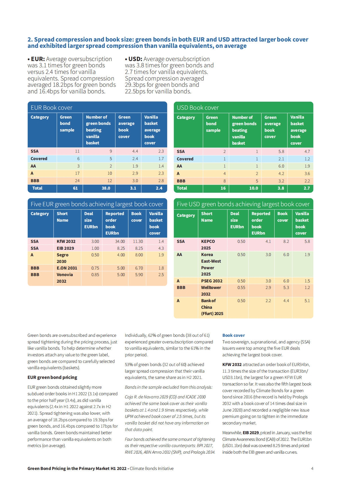 气候债券倡议组织：2022年上半年全球绿色债券定价报告【英文版】 第4页
