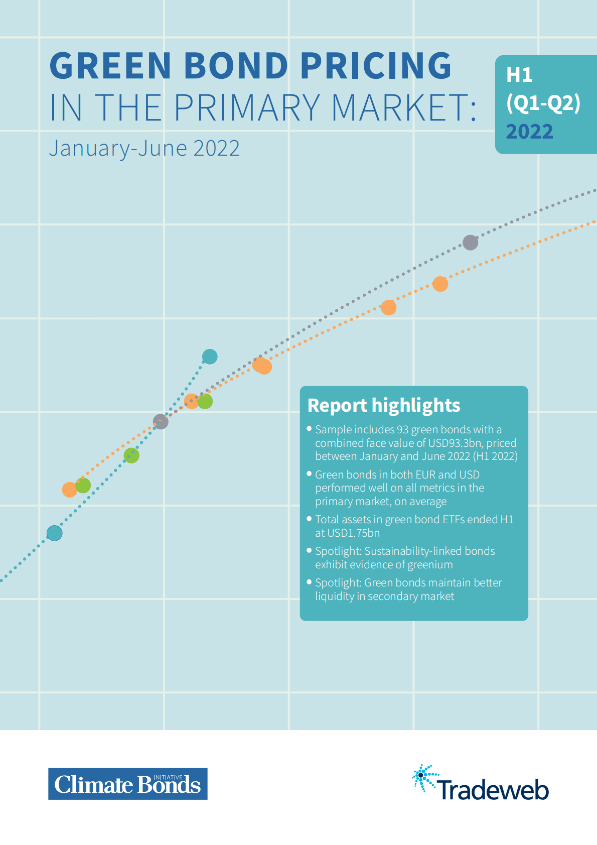 气候债券倡议组织：2022年上半年全球绿色债券定价报告【英文版】 第1页