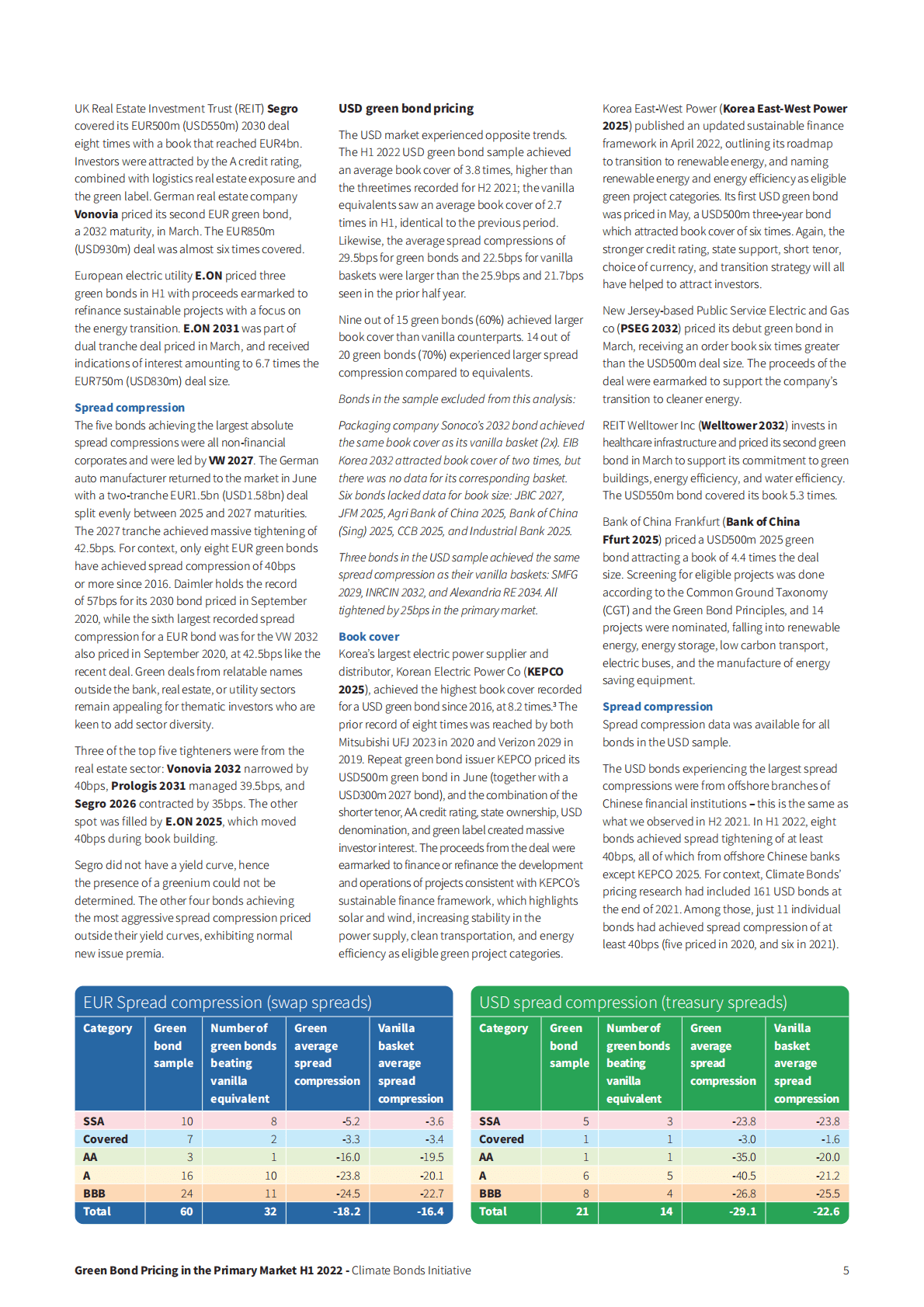 气候债券倡议组织：2022年上半年全球绿色债券定价报告【英文版】 第5页