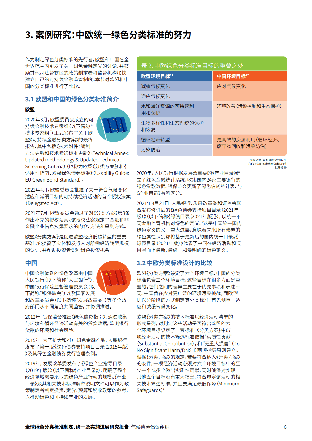 气候债券倡议组织：2022全球绿色分类标准制定、统一及实施进展研究报告 第6页