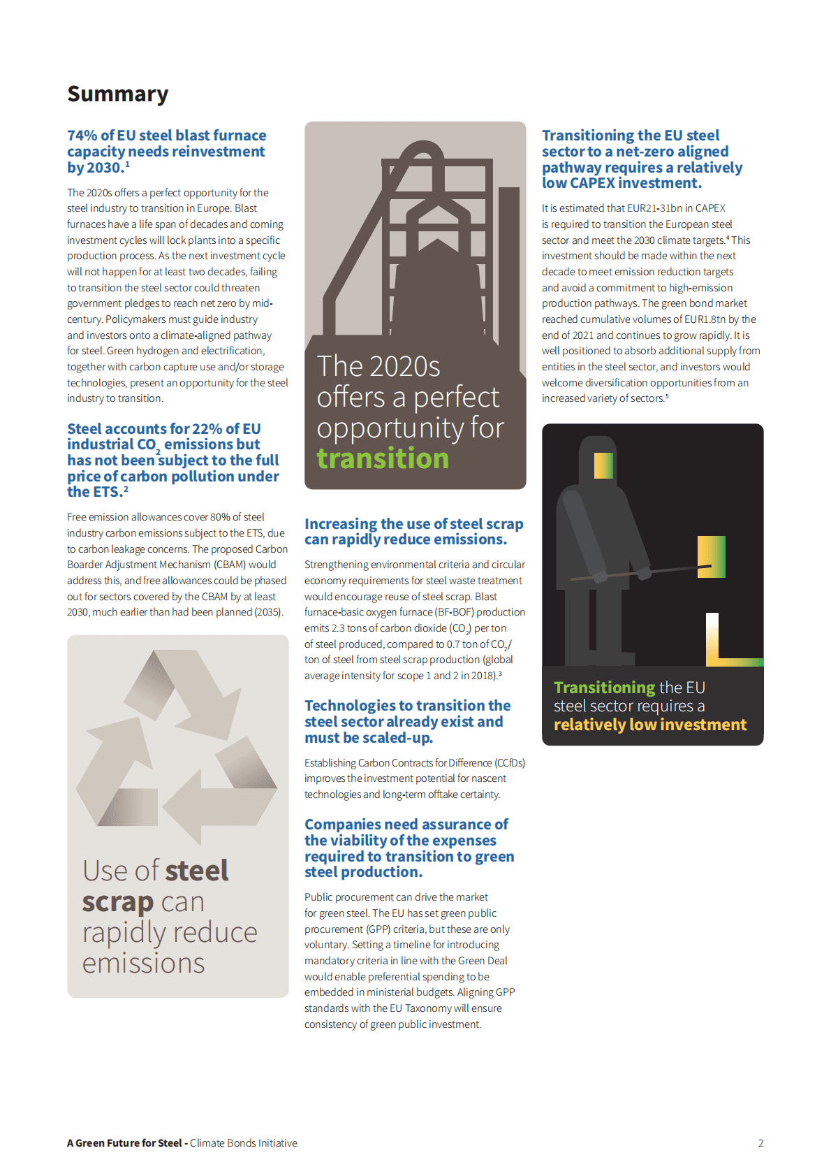 气候债券倡议组织：转型金融与钢铁的绿色未来【英文版】 第2页