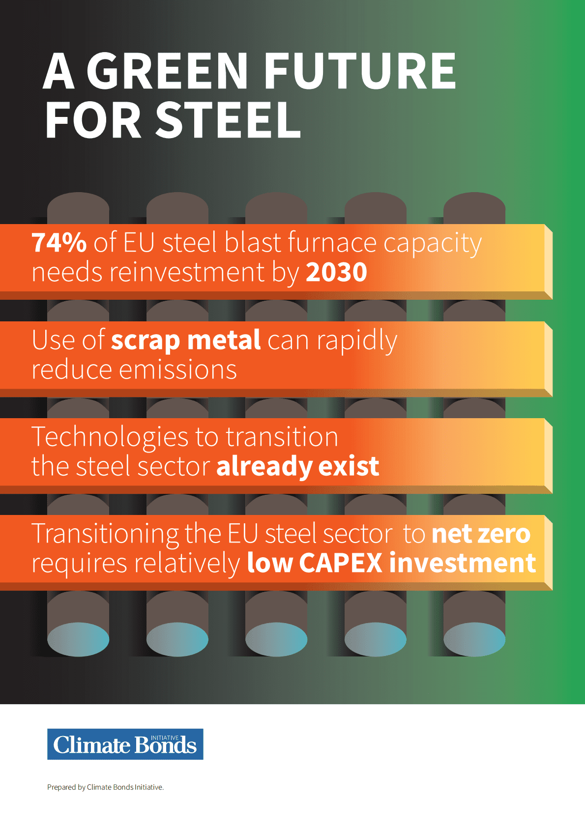 气候债券倡议组织：转型金融与钢铁的绿色未来【英文版】 第1页