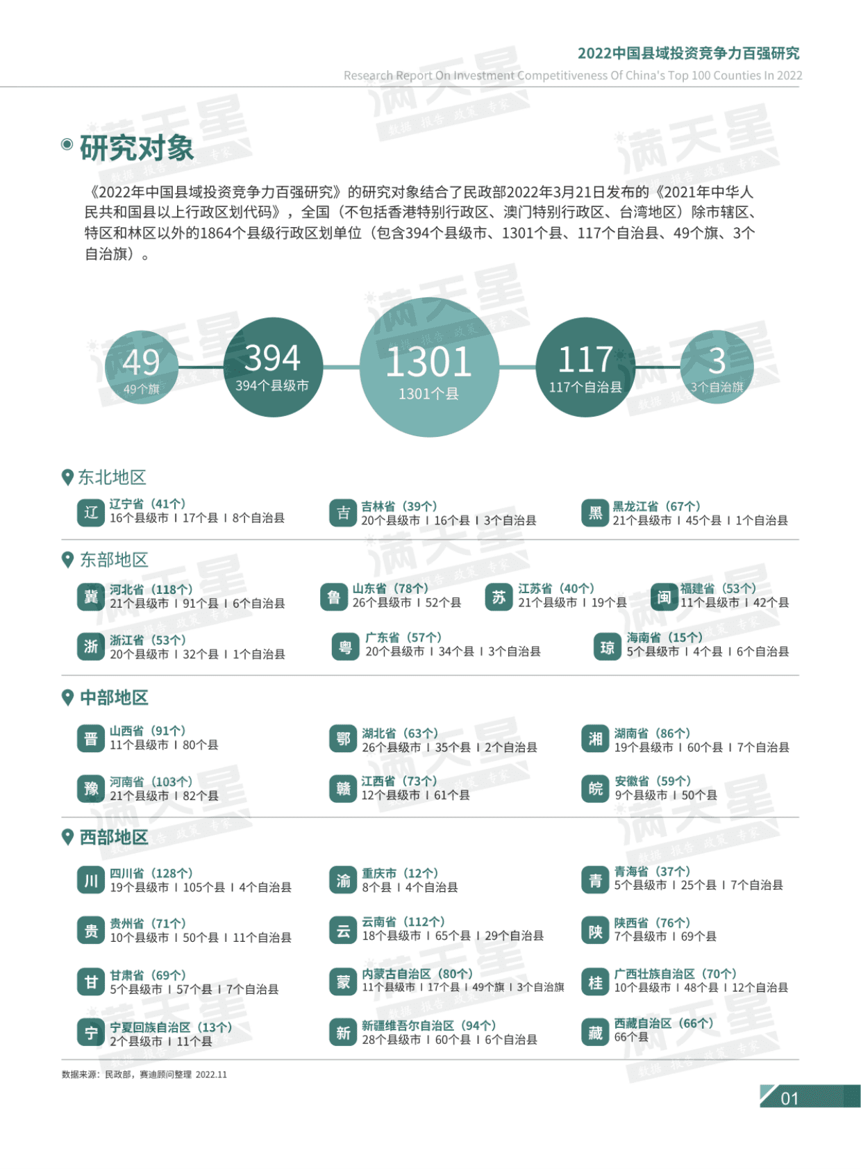 赛迪顾问：2022中国县域投资竞争力百强研究 第4页