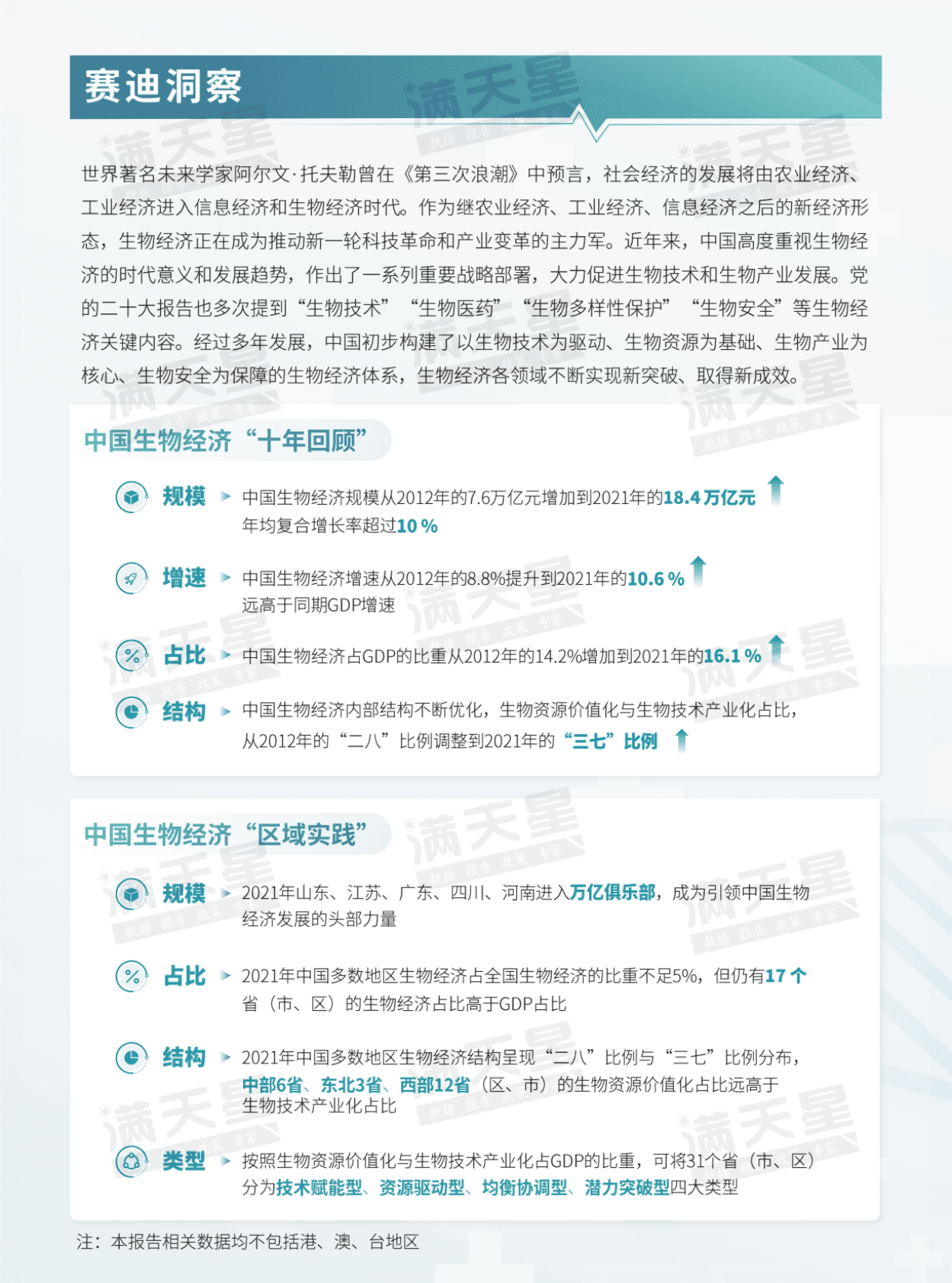 赛迪顾问：2022中国生物经济发展研究报告 第2页