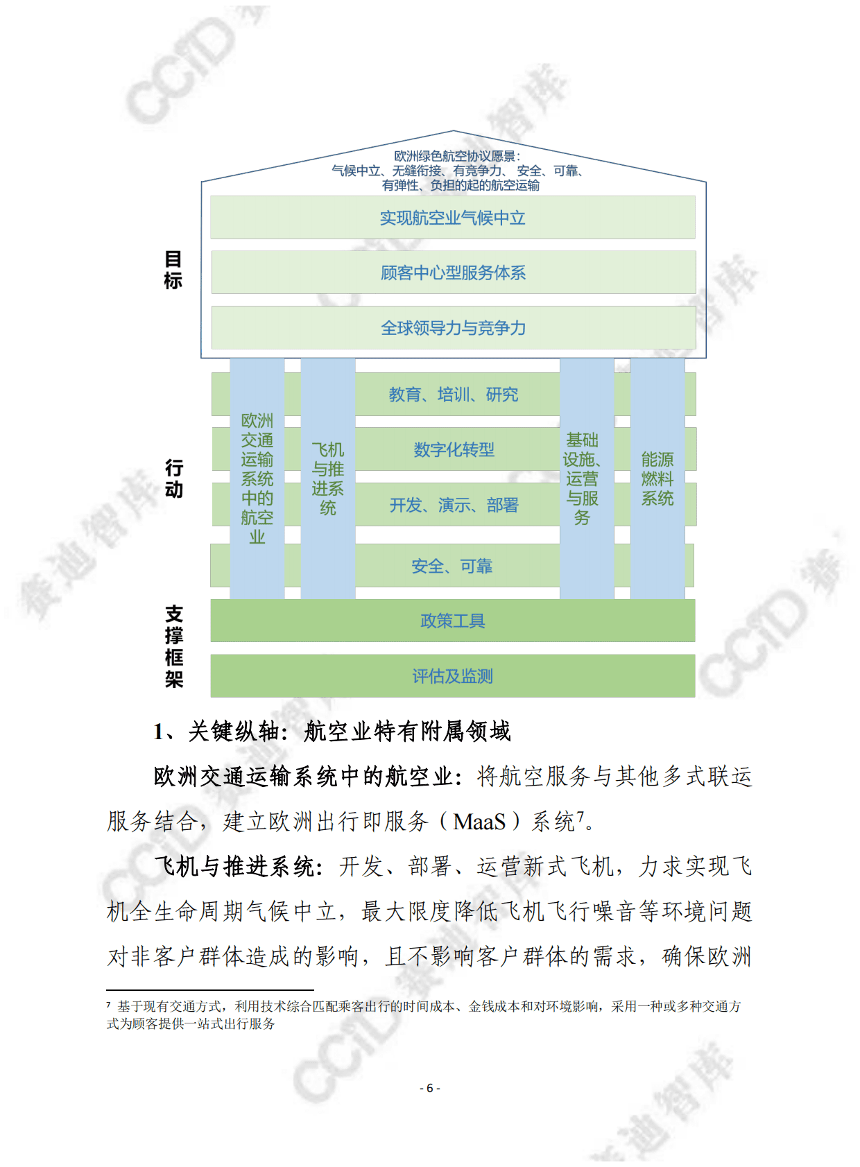 赛迪译丛：航空绿色协议-欧洲可持续航空愿景 第6页