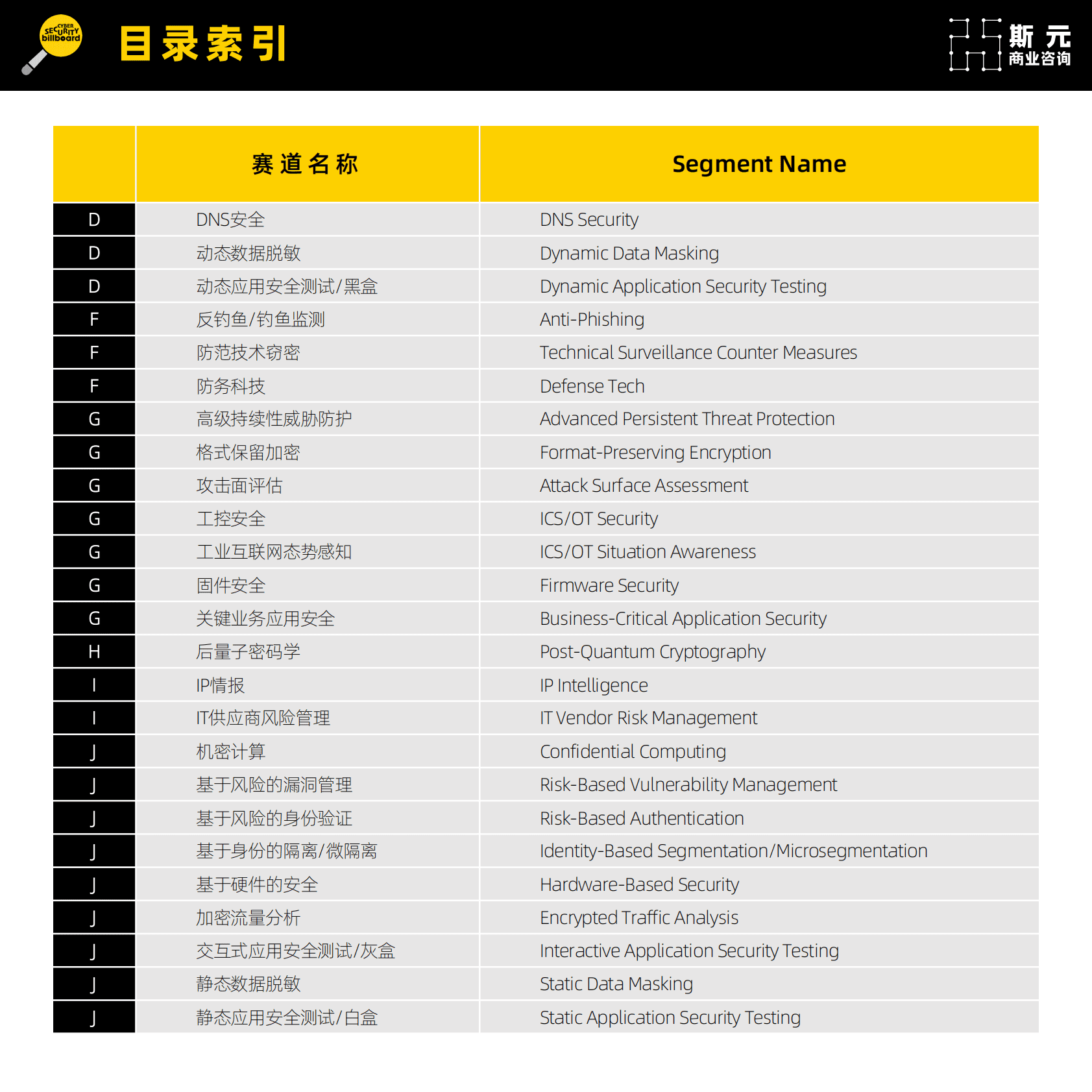 斯元业咨询：网安新兴赛道厂商速查指南-第4版（2022） 第5页