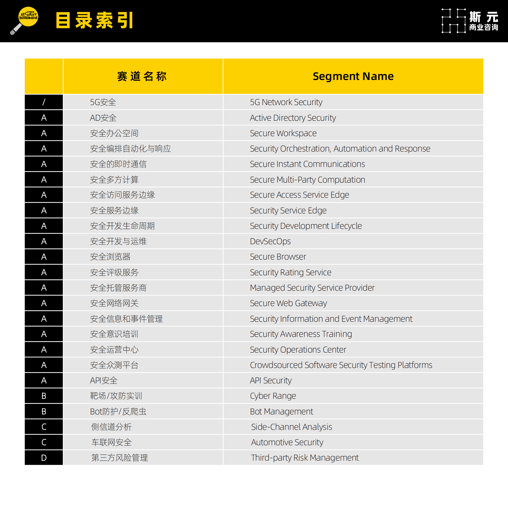 斯元业咨询：网安新兴赛道厂商速查指南-第4版（2022） 第4页