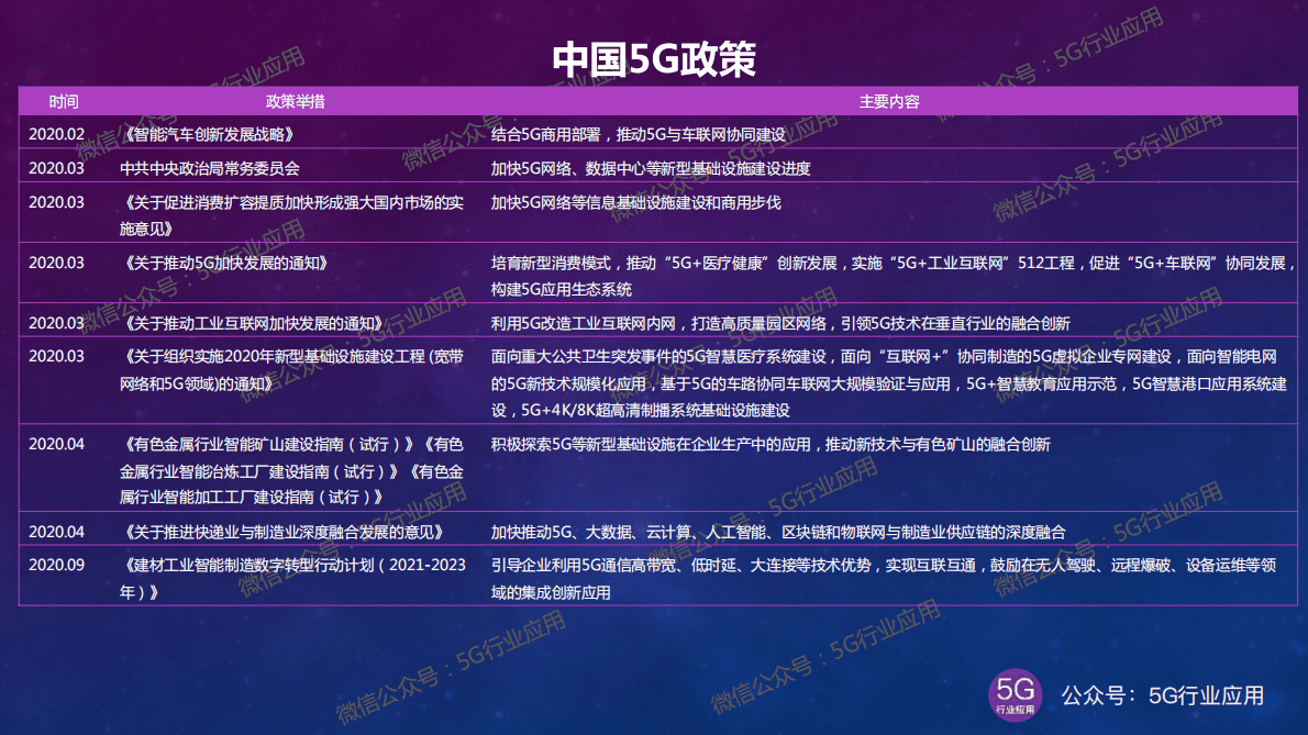 吴东升：5G最新进展深度解析2022版——国内市场篇 第6页