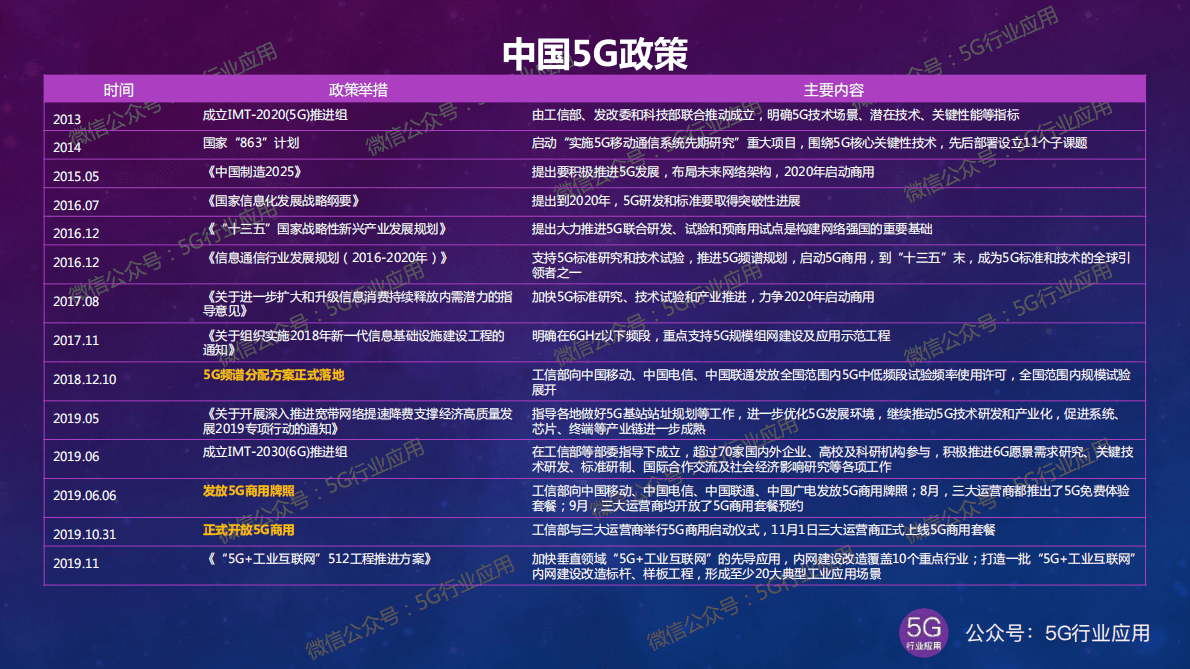 吴东升：5G最新进展深度解析2022版——国内市场篇 第5页
