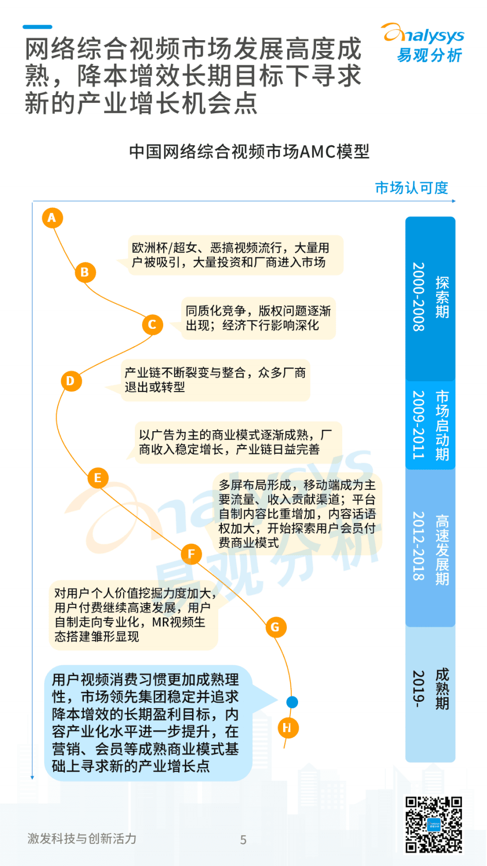 易观分析：2022年中国在线视频用户观看行为洞察 第5页