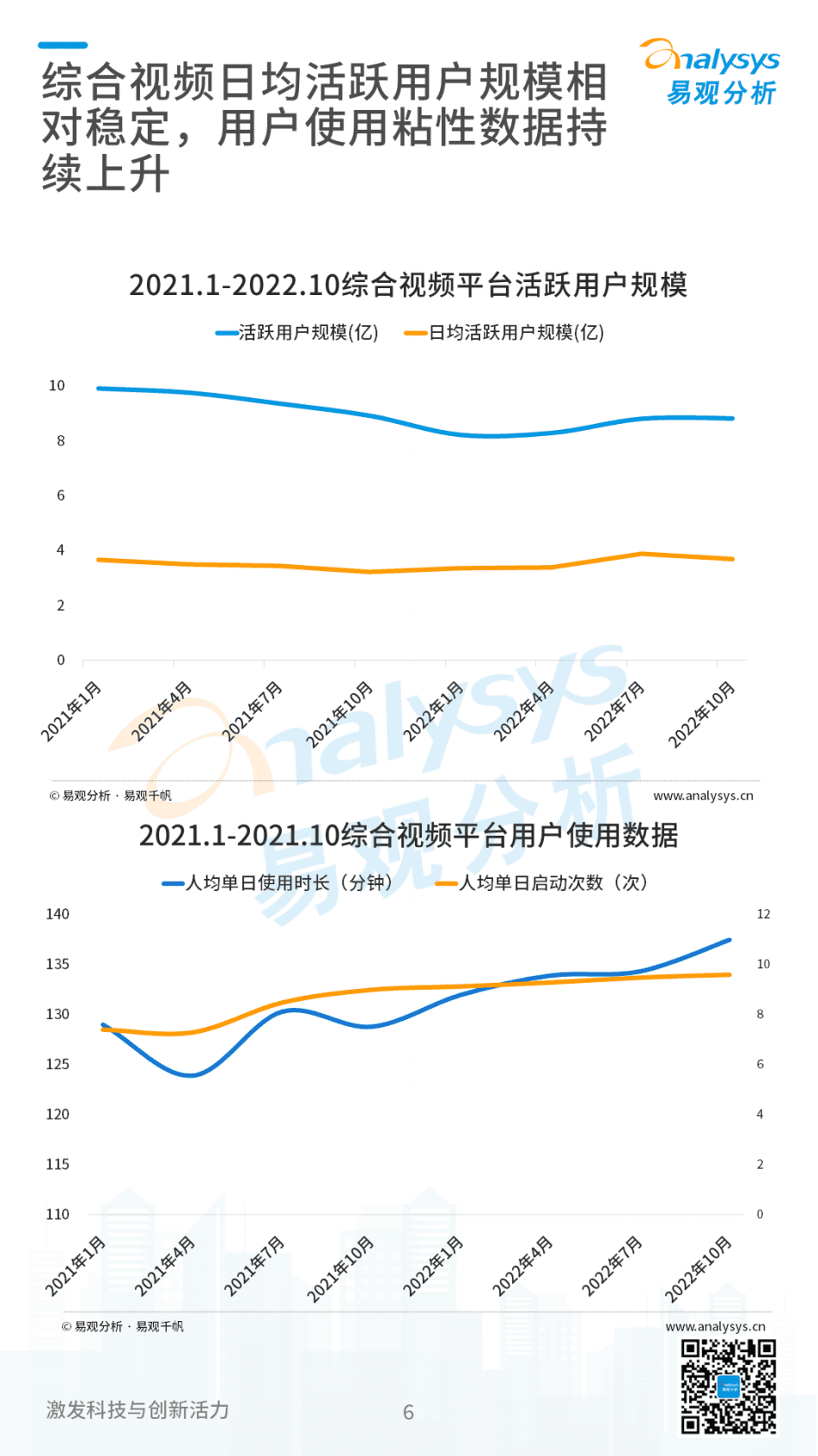 易观分析：2022年中国在线视频用户观看行为洞察 第6页