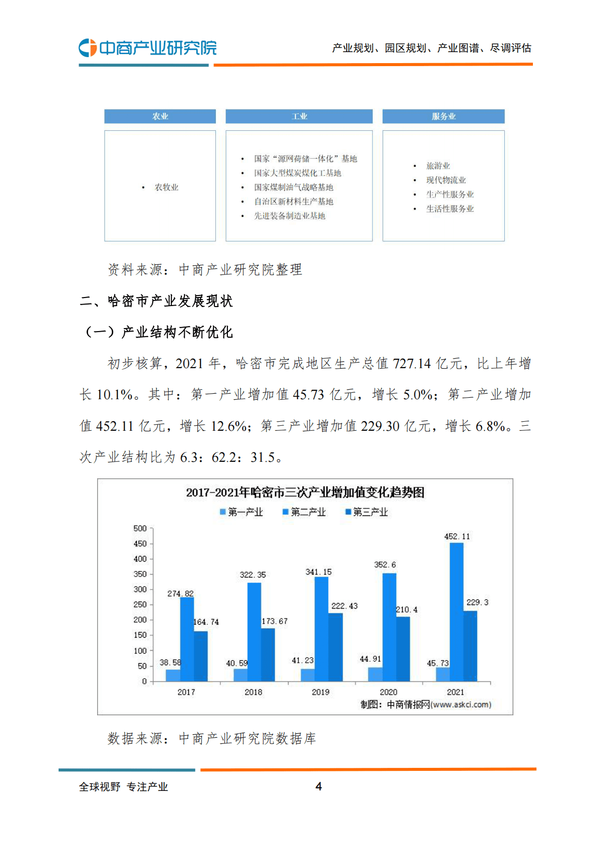中商产业研究院：2022年哈密市产业布局及产业招商地图分析 第5页