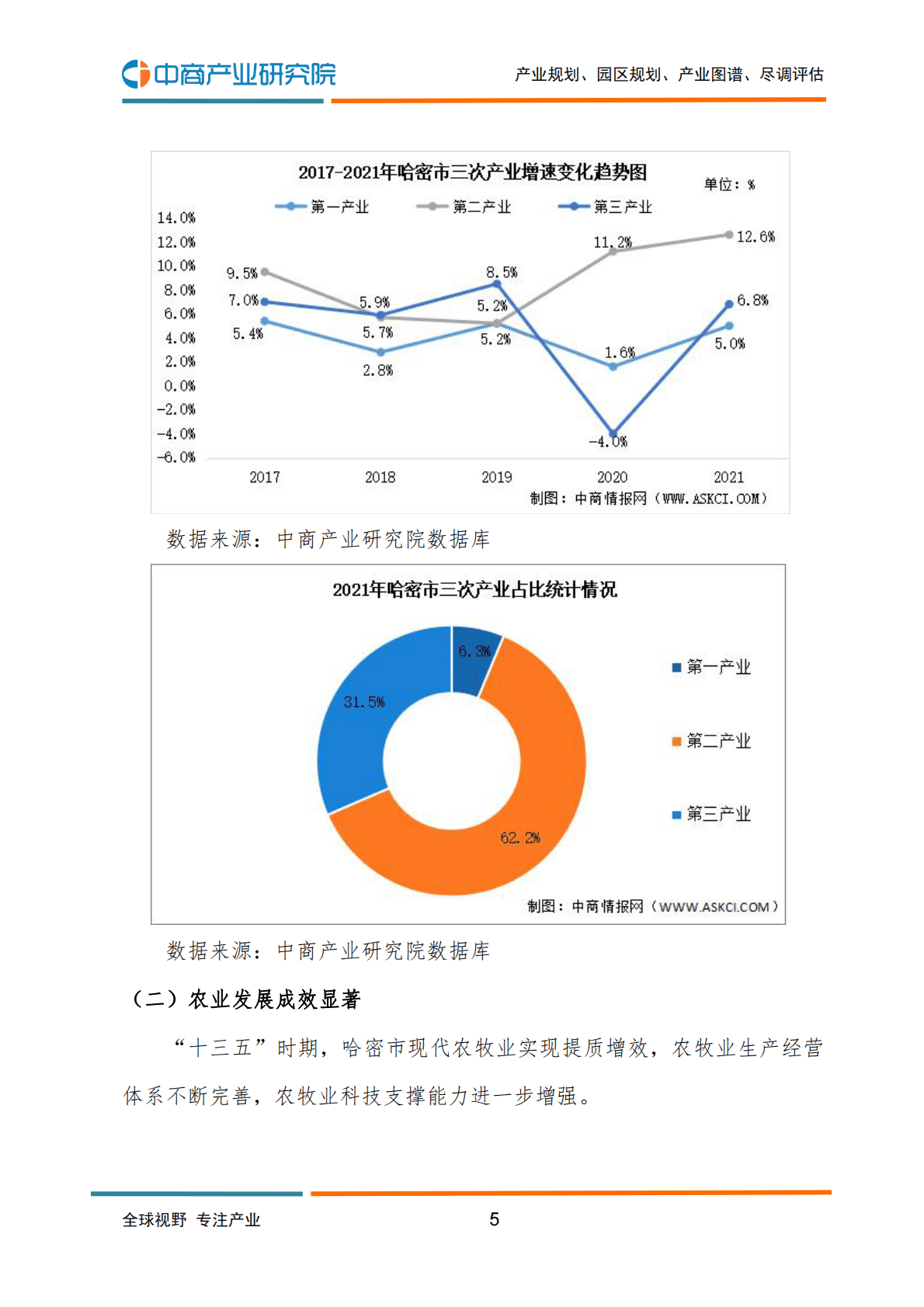 中商产业研究院：2022年哈密市产业布局及产业招商地图分析 第6页