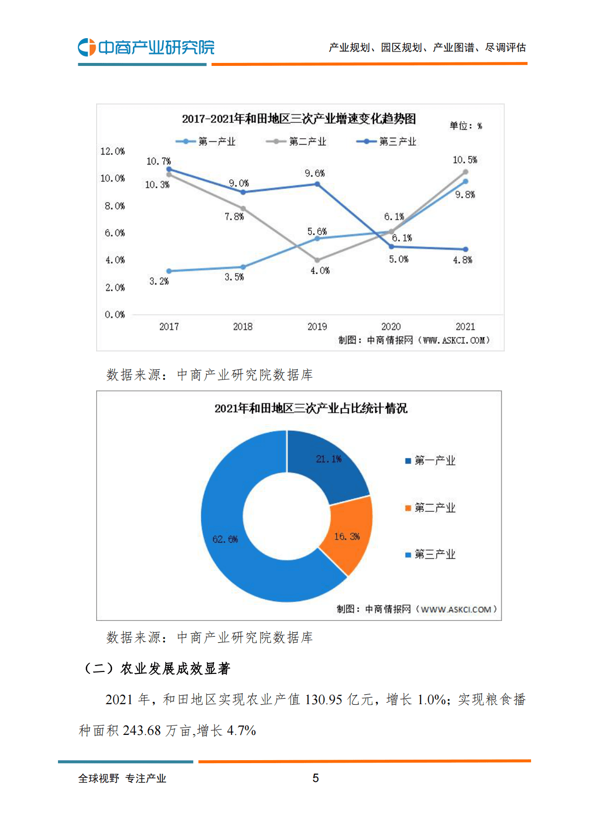 中商产业研究院：2022年和田地区产业布局及产业招商地图分析 第6页