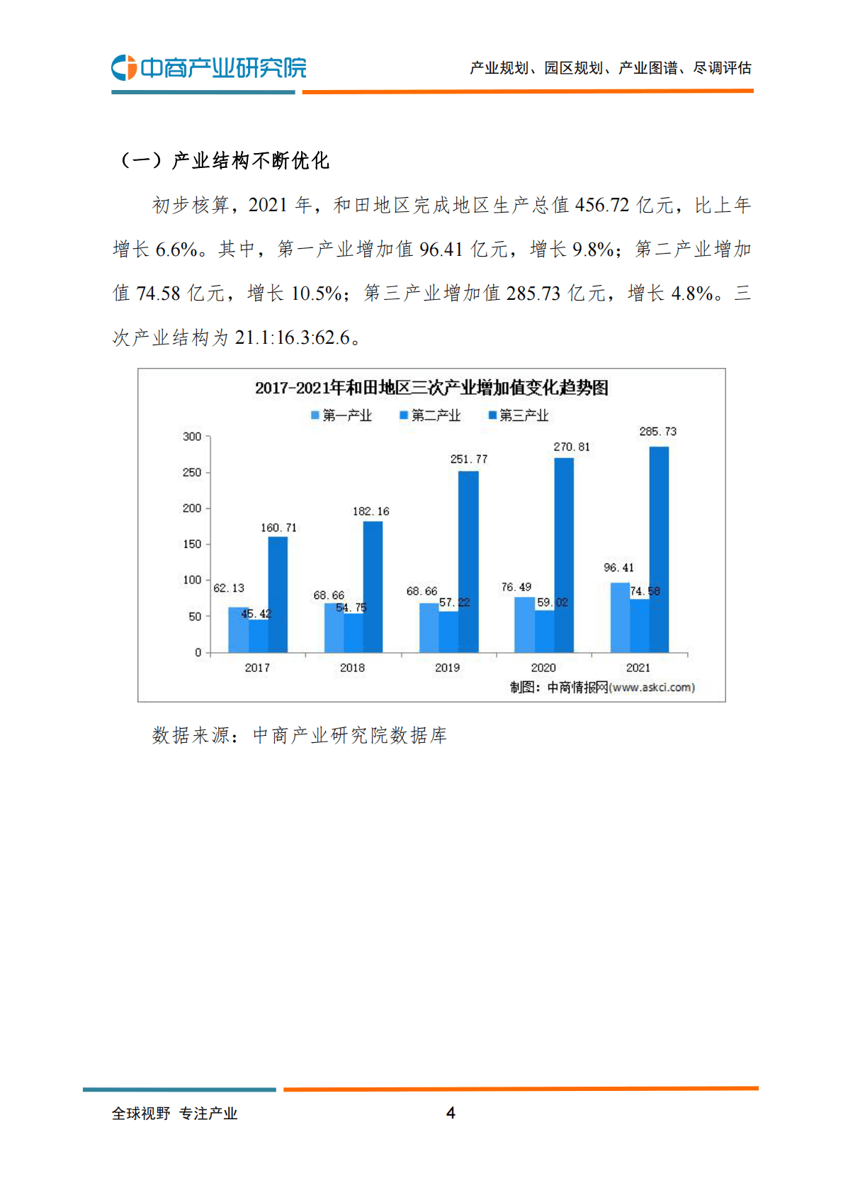 中商产业研究院：2022年和田地区产业布局及产业招商地图分析 第5页