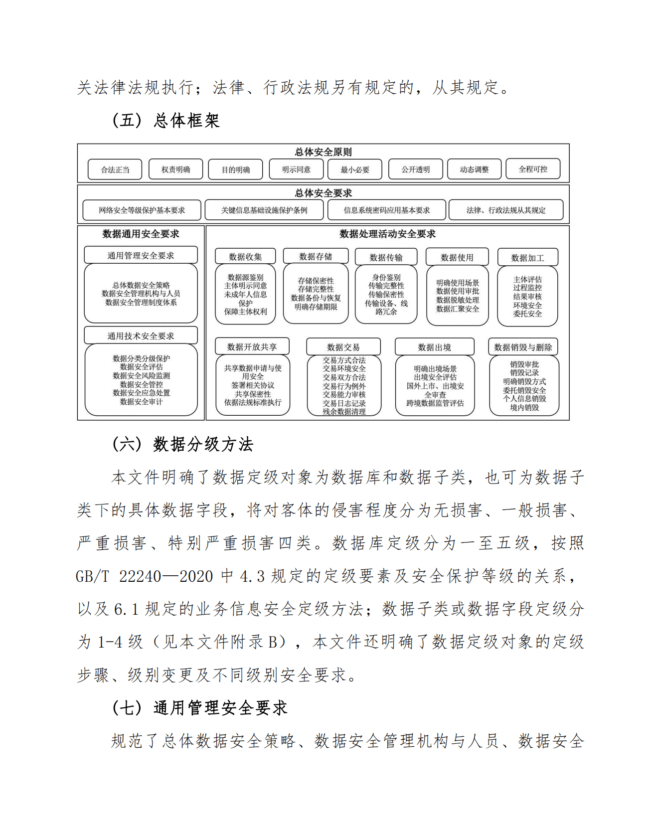 《公共数据安全要求》解读（2022年） 第4页