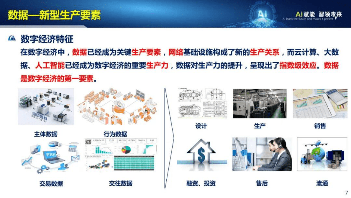 东华大学：工业大数据技术与应用2022 第5页