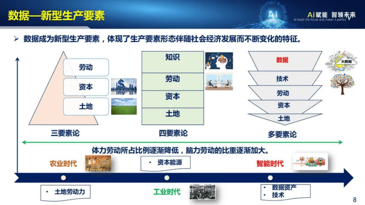 东华大学：工业大数据技术与应用2022 第6页