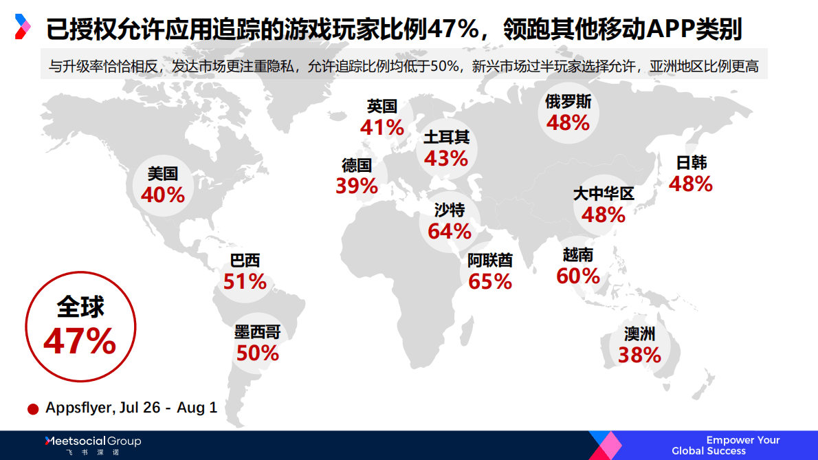 飞书深诺：IDFA新政对游戏及广告行业的影响2022 第4页