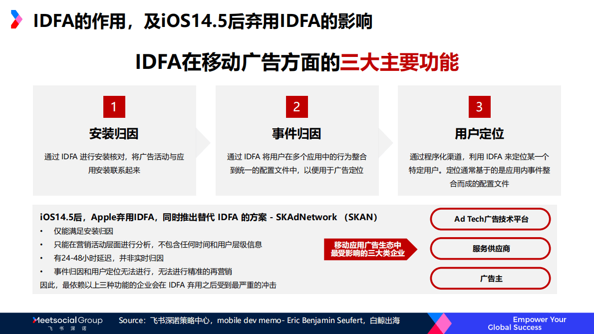 飞书深诺：IDFA新政对游戏及广告行业的影响2022 第5页