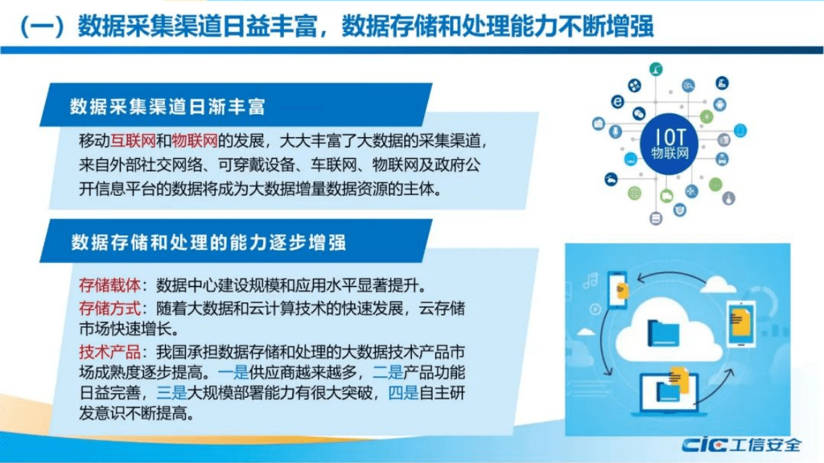 工信安全中心：加快培育统一的数据要素市场研究报告2022 第6页