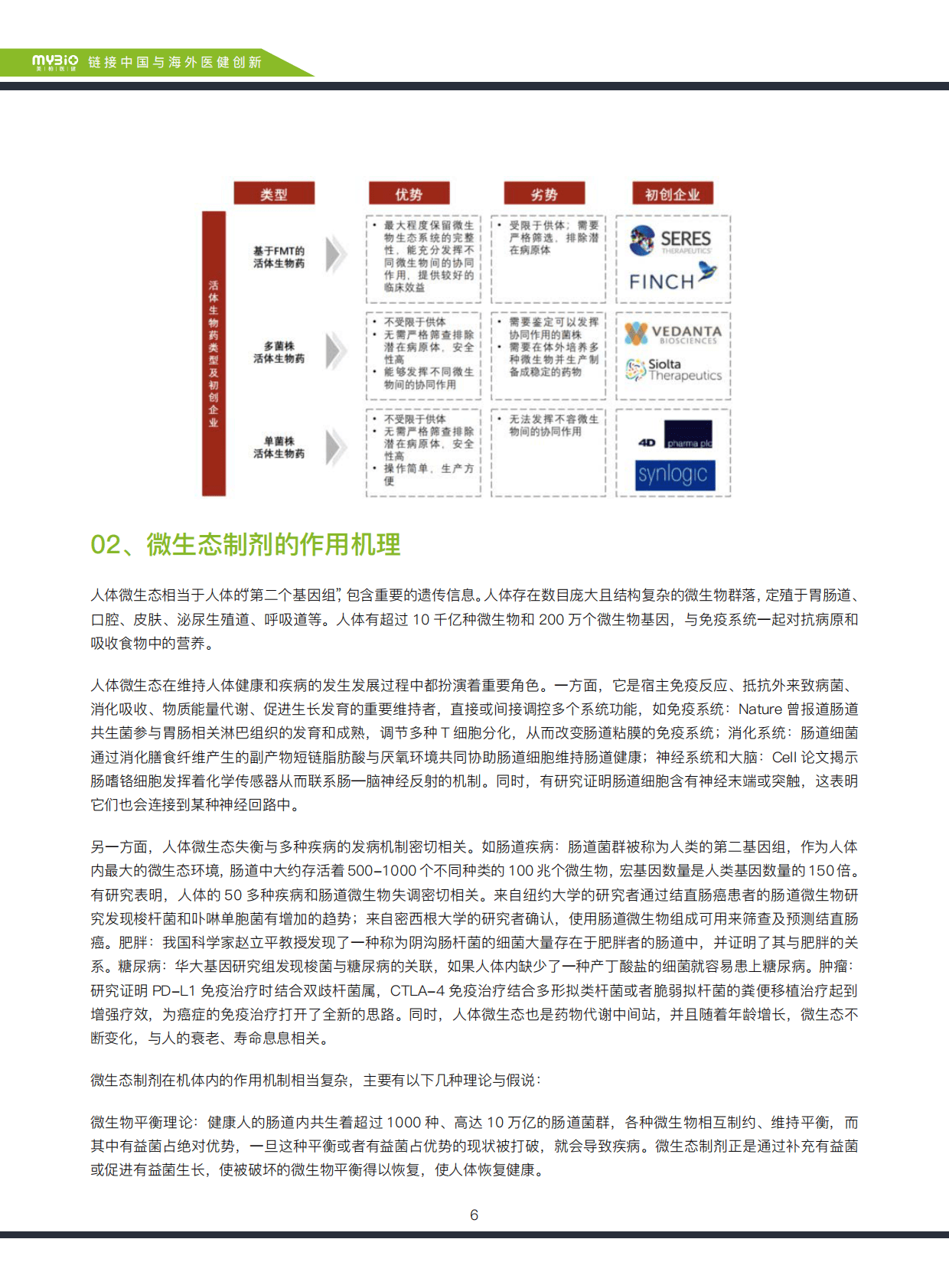 美柏资本：2022年中国微生态制剂研究报告 第6页