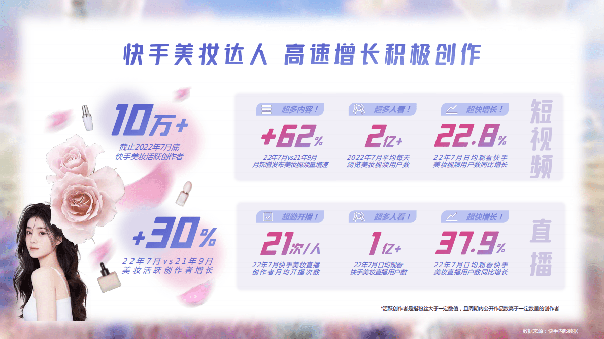 快手磁力引擎：2022快手美妆垂类达人资源通案 第4页