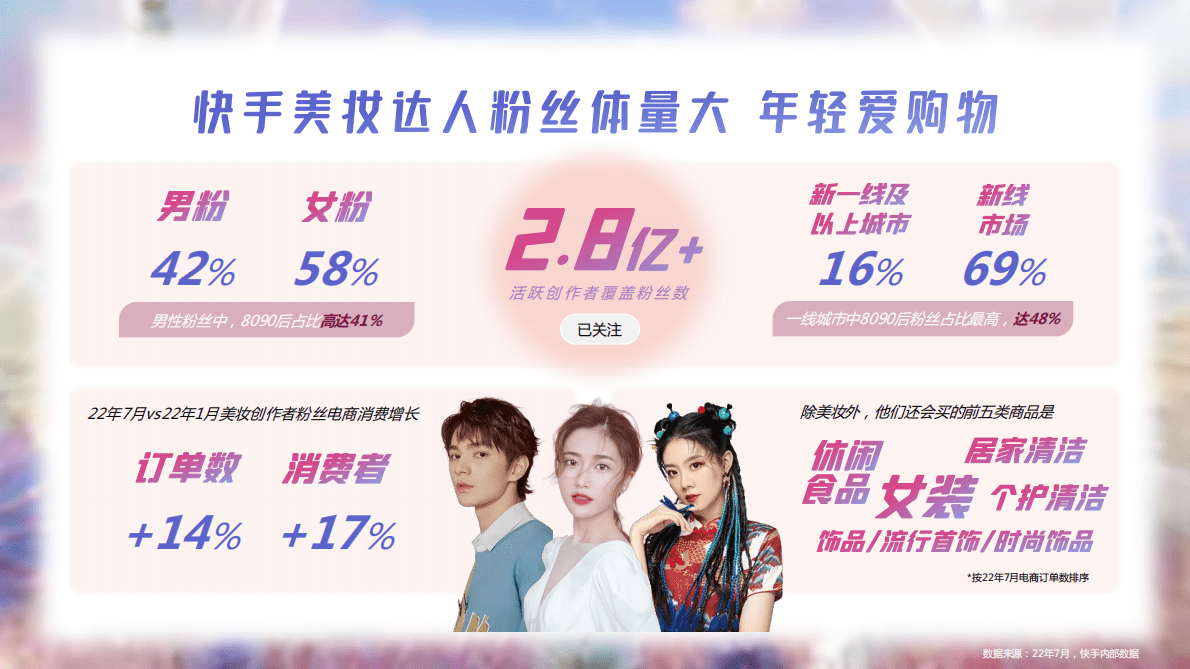 快手磁力引擎：2022快手美妆垂类达人资源通案 第6页