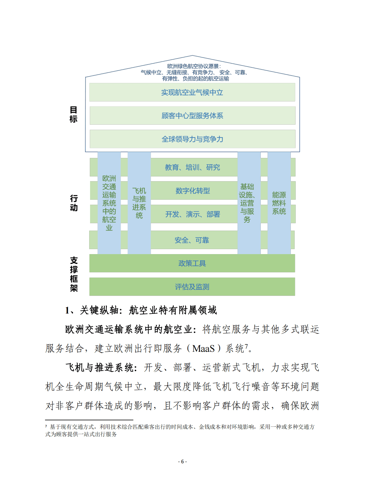赛迪译丛：航空绿色协议-欧洲可持续航空愿景2022 第6页