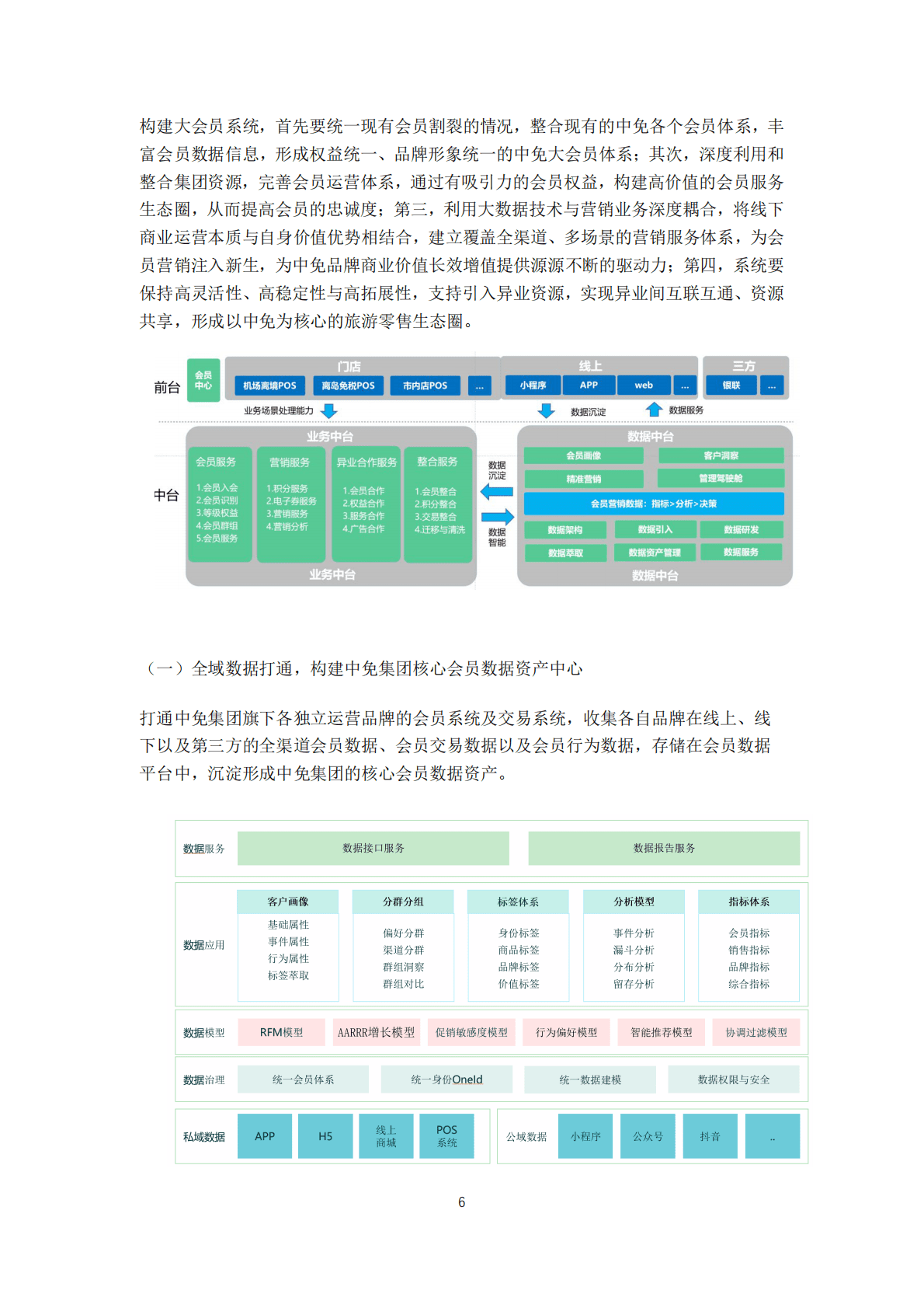 中国连锁经营协会：2022年度零售数字化转型及技术应用最佳实践案例 第6页