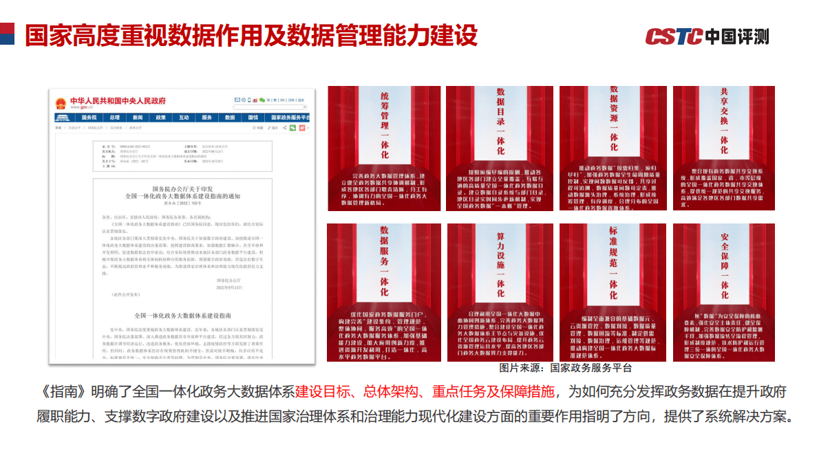 中国软件测评中心：数据治理赋能数字政府建设（2022年） 第5页