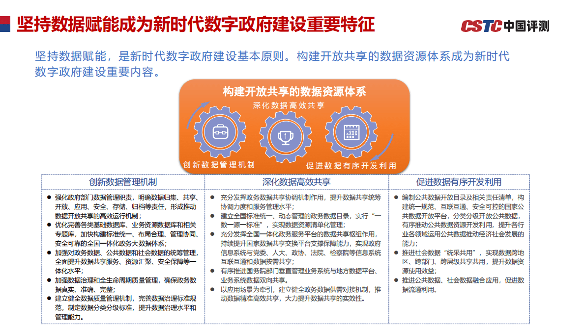中国软件测评中心：数据治理赋能数字政府建设（2022年） 第6页