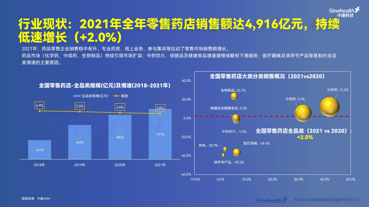 中康科技：零售市场全景与四大连锁财报指标深度解读报告2022 第4页